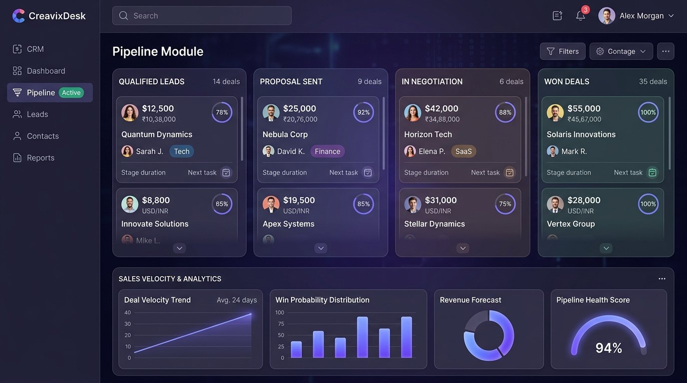 CreavixDesk CRM (Leads, Deals & Pipelines) Preview