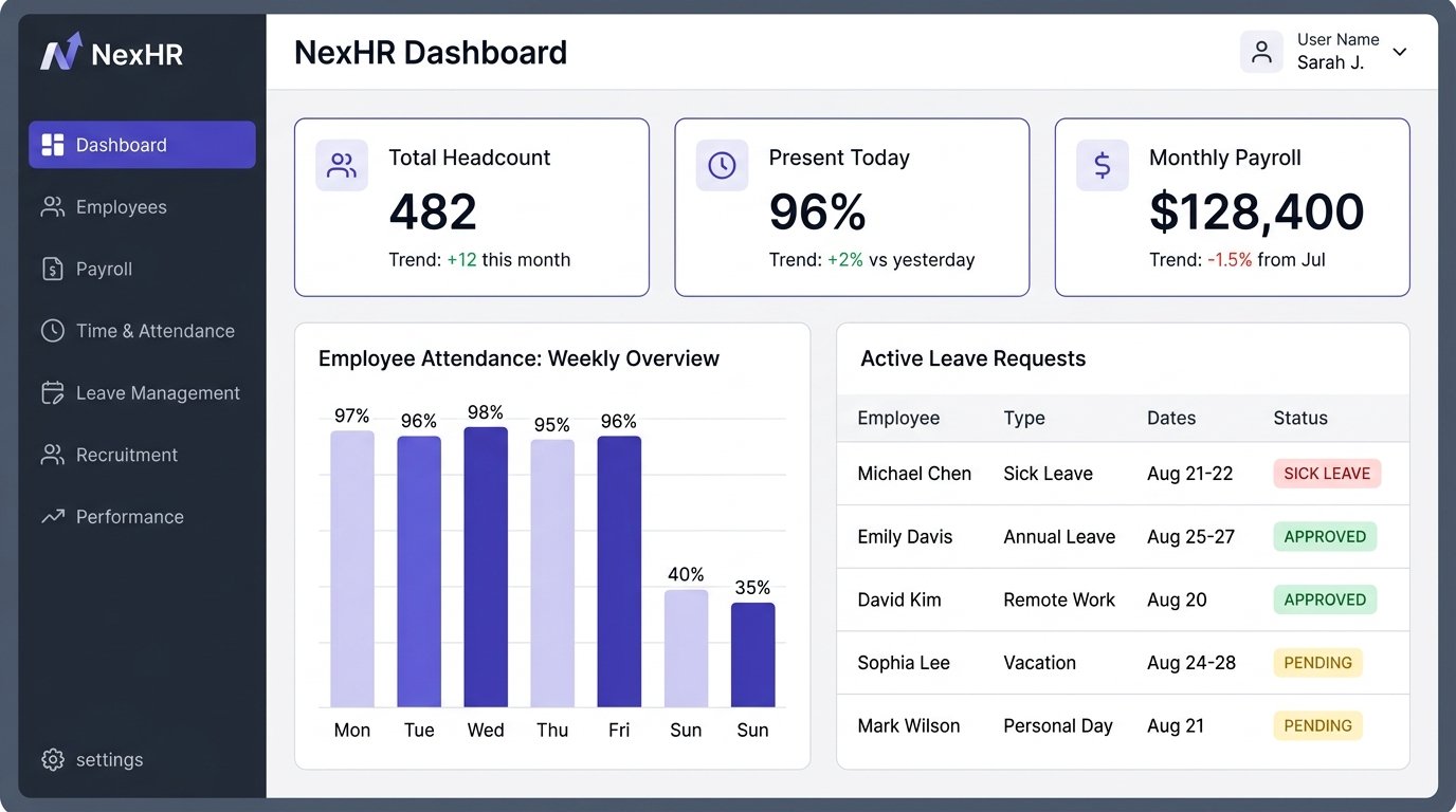 HRM System